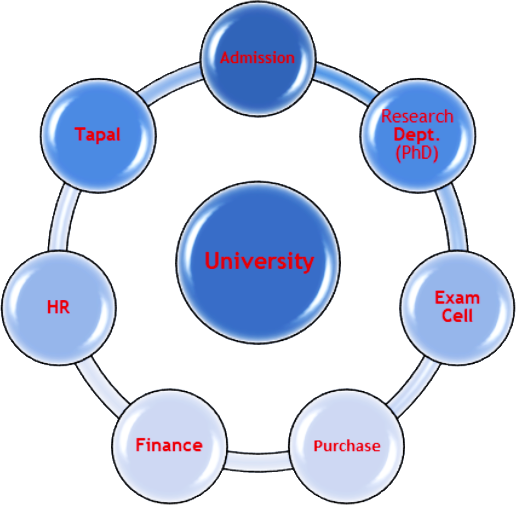 VT-Technologies-Product-University-Management-Software-Modules